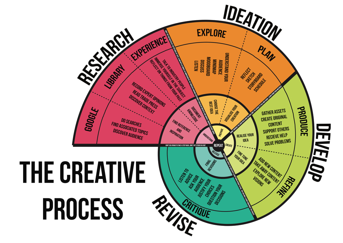 the creative process illustrated free download